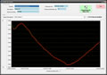 ThermoScan 3208 = Temperatura y Humedad